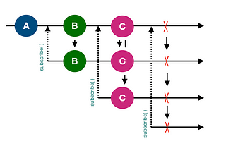 RxSwift-Subjects