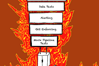 Data’s Inferno: 7 Circles of Data Testing Hell with Airflow