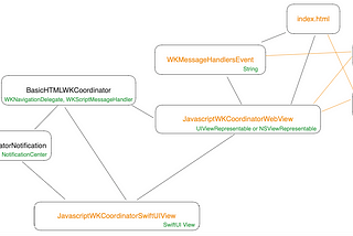 TCA+SwiftUI+Javascript, step 2