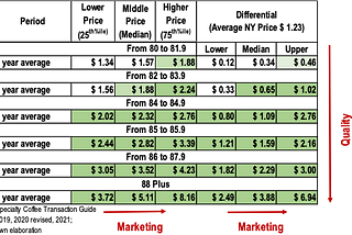 Specialty Coffee Transaction Guide — Part 1