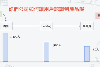 關於產品行銷 — 初探