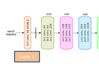 ResNet-50: Introduction