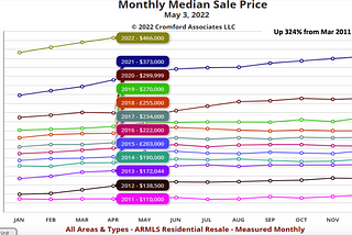 Why The “Housing Bubble” Will Not Burst