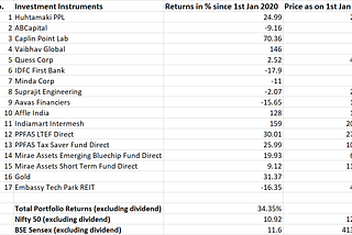 Investment Memo — 2020