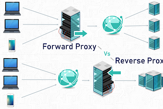 Forward Proxy Vs Reverse Proxy