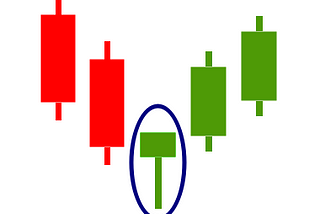 Candlestick analysis efficiency statistics for cryptocurrency trading.