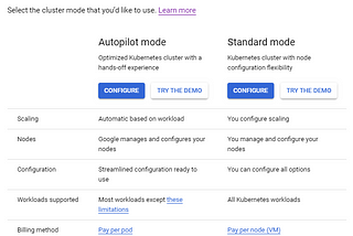 Running Istio on GKE Autopilot