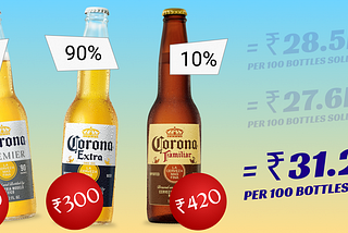 How to price beer! The good-better-best pricing strategy.