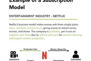 Subscription-based Model