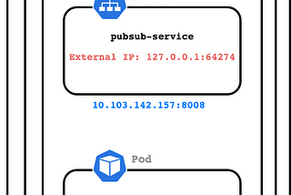 Use Pub/Sub emulator in minikube