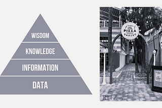 Explaining the DIKW Model