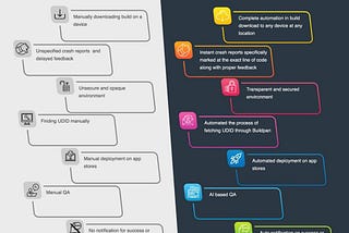 How is BuildPan CI CD platform automating the mobile application development process?