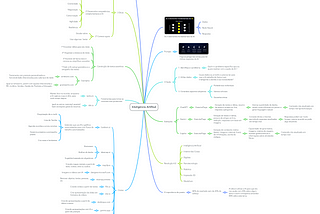 Desvendando a Inteligência Artificial: Um Mapa Mental para Entender e Explorar o Futuro
