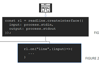 What a game of Hangman can teach us about Node.js — PART II