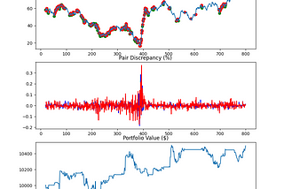 Building Really Good Backtesting Models