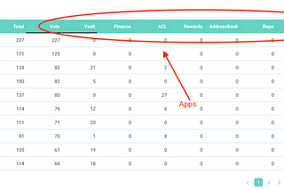 Understanding Aragon Metrics