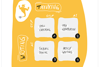 Make Useful Notes. Use AI.