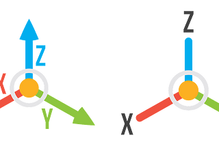 Multi-Dimensional Characterization