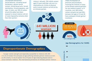 Pervasive and Persistent: Gender-based Violence, an Infographic