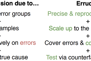 Errudite: Scalable, Reproducible, and Testable Error Analysis