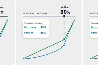 GlacierLend: protocolo de liquidez con reglas claras