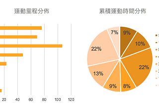 企業健康活動不該用競賽方式