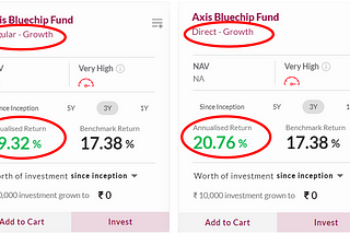 How to switch to Direct Mutual Funds as an NRI and save lakhs of rupees