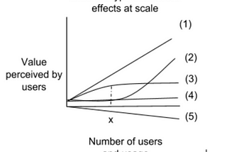 Defensibility in digital platforms