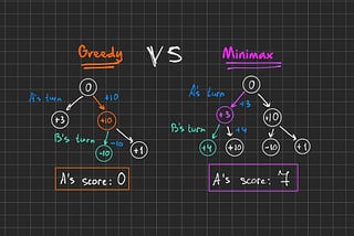 Greedy vs. Minimax Algorithms: explained and compared in Othello