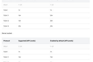 [android-EN] SSLHandshakeException: Handshake failed