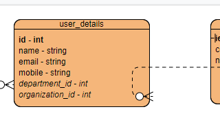 Sequelize with Typescript