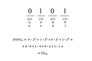 A walk-through Python Code Optimization: