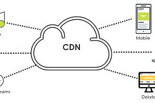 AWS CloudFront is a CDN