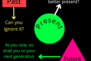 Past: Can you ignore it? Present: what is stopping to live a better present. Future: As you so sow, so shall you or your future generation reap.