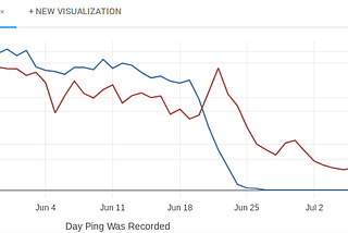 Firefox data platform & tools update, Q2 2017