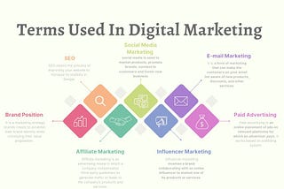 10 Unique Digital Marketing Terms to Beat Your Competitors