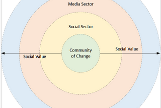 When the goal is not to scale: How can civic and community media be more resilient?