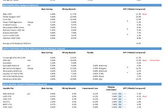 [Weekly] Market Return on StableCoin-based Strategies（5 June 2023): Predicting $GLP Yield