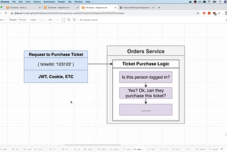 Authentication Strategies