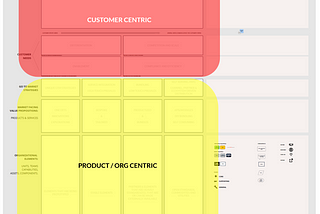 The Challenge of Mapping Complex Ecosystems in Design and Research