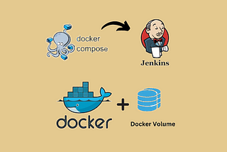 Creating a Jenkins container with persistent data using Docker Compose