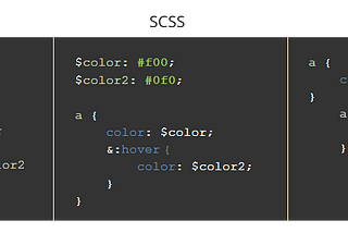 Sassy CSS with Sass