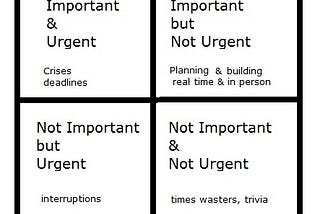 Urgent vs. Important
