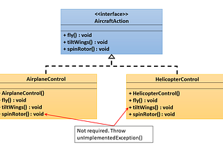 Software Engineering Principle: Interface Segregation Principle (ISP)