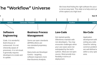 Why are there so many “Workflow Solutions”?