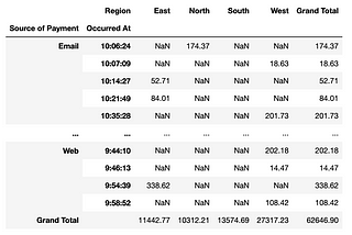 Pivot Table with Python