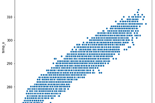 Improving meteorological and ocean models with Machine Learning (part 1: assessing the…