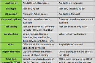 A2019 Enterprise and Automation Anywhere v11.x (AAE v11)