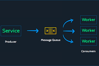 Message Queues: Streamlining Communication in Distributed Systems