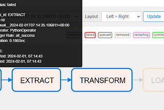 A Comprehensive Guide to Apache Airflow